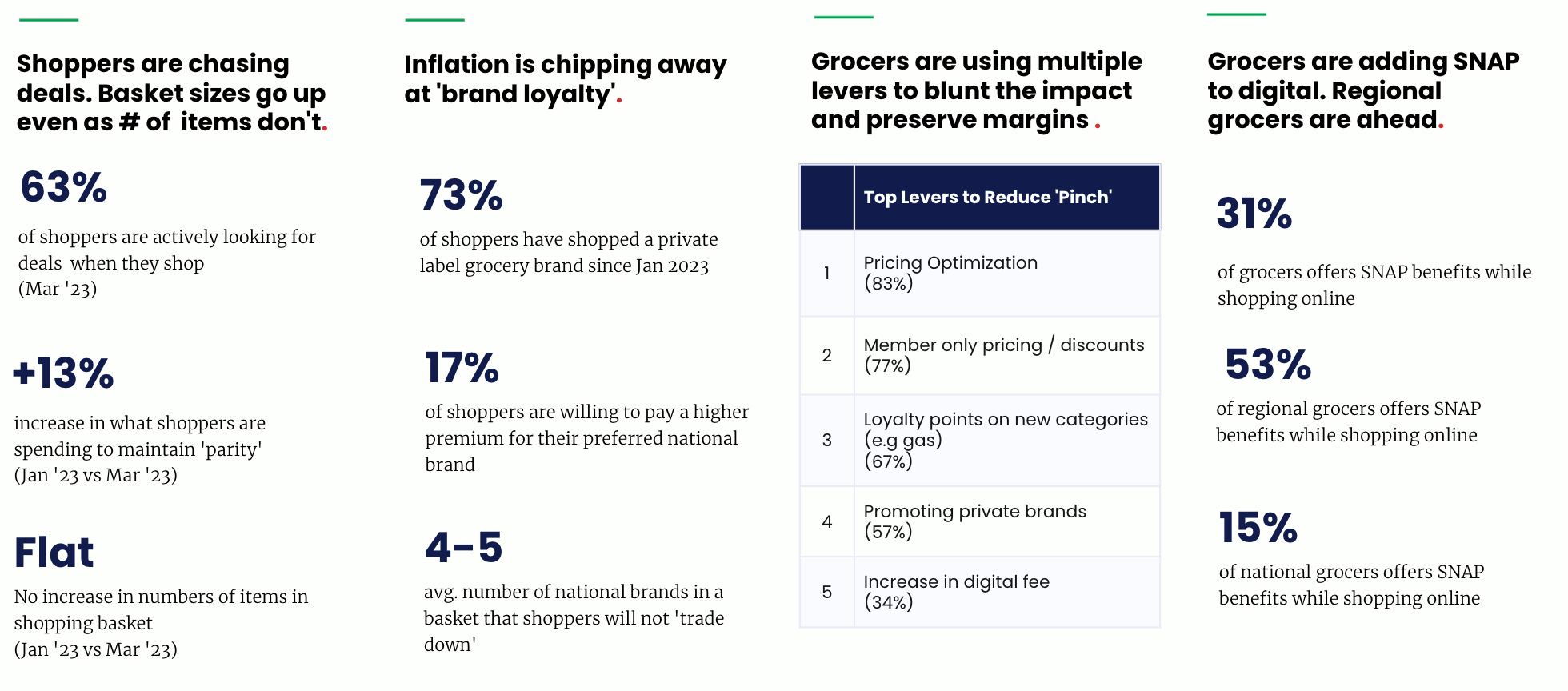 Grocery Performance Scorecard Q1 2023 KPIs for Grocery Stores